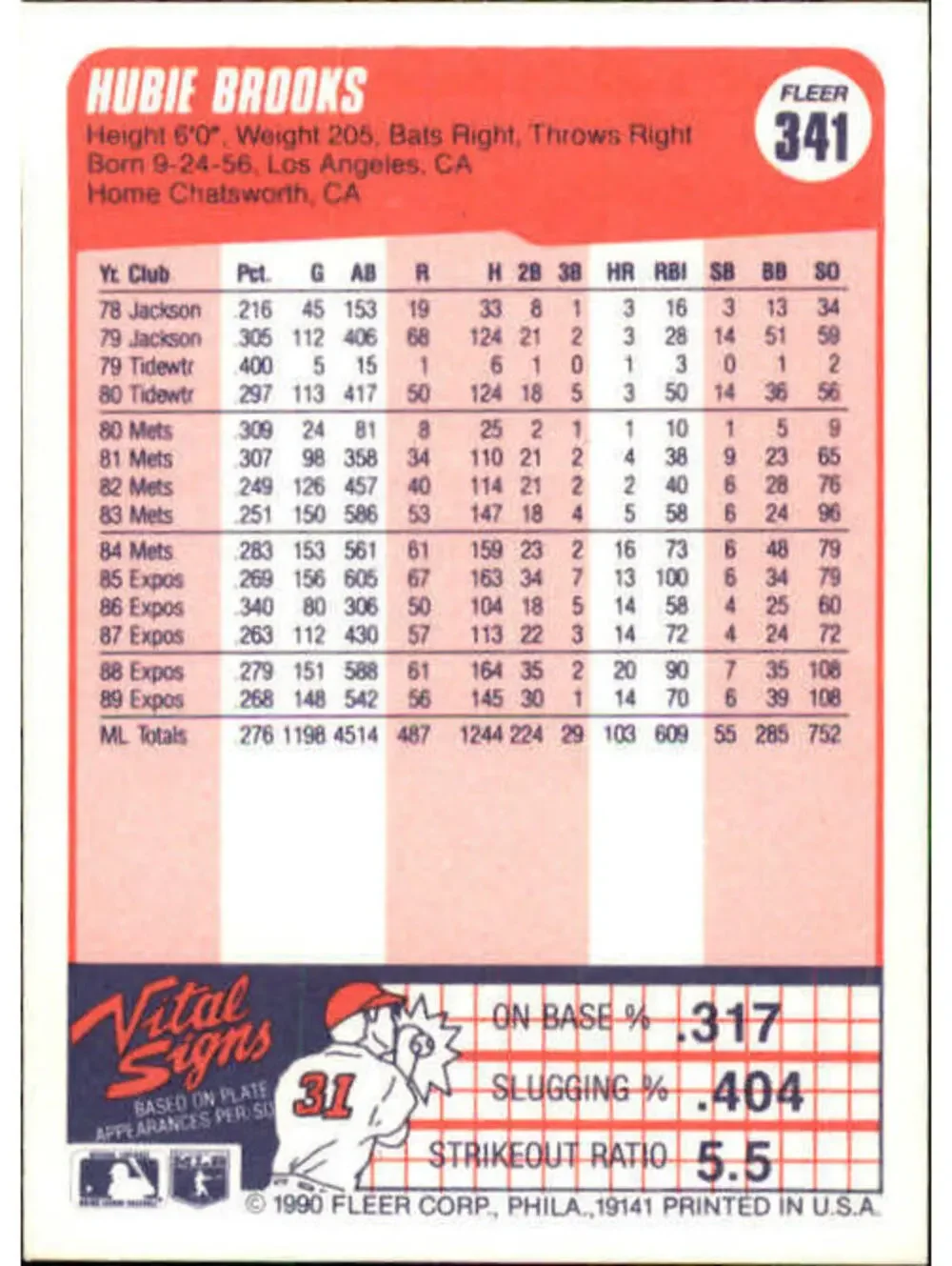 1990 Hubie Brooks Fleer Baseball Card #341